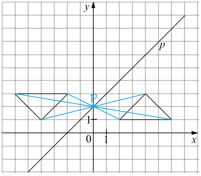 Matematyka jest prosta