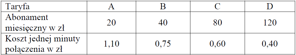 Matematyka jest prosta