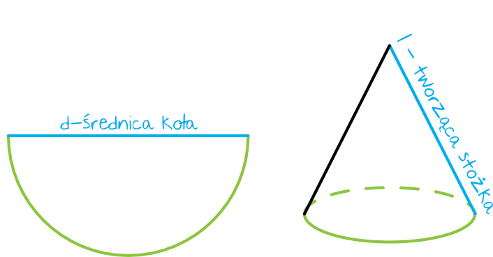 Matematyka jest prosta