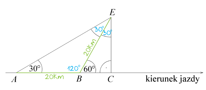 Matematyka jest prosta