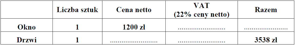 Matematyka jest prosta