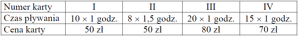 Matematyka jest prosta