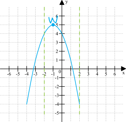 Matematyka jest prosta
