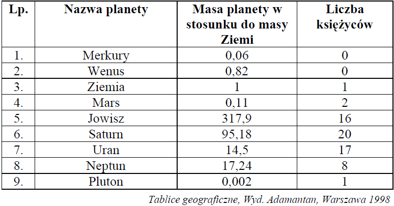 Matematyka jest prosta