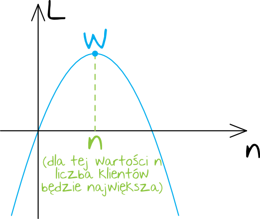 Matematyka jest prosta