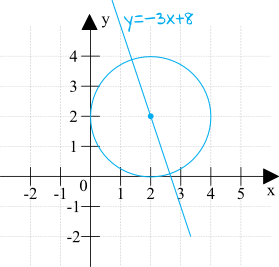 Matematyka jest prosta