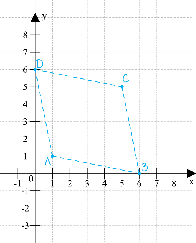 Matematyka jest prosta