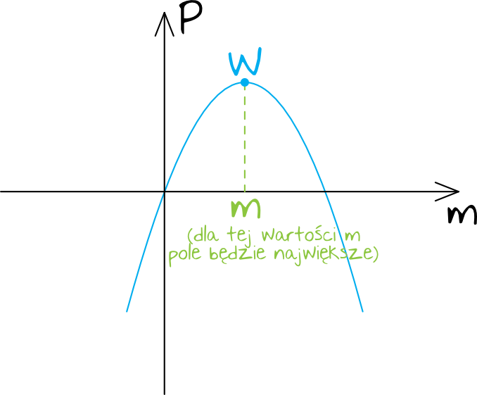 Matematyka jest prosta
