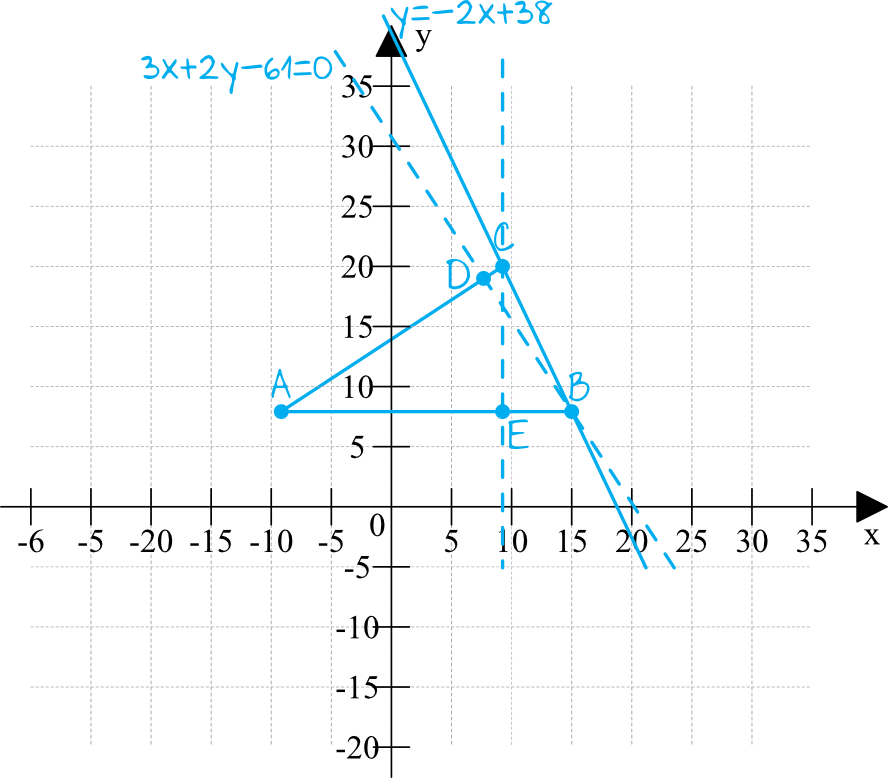 Matematyka jest prosta