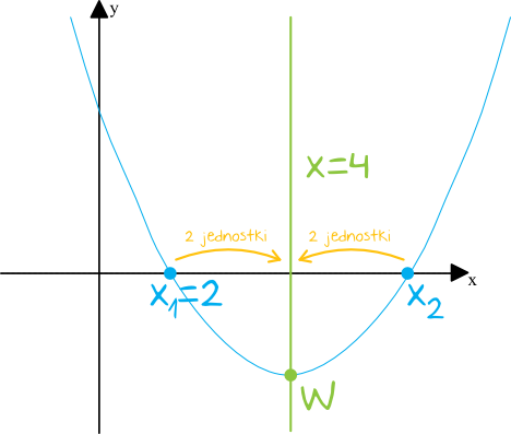 Matematyka jest prosta