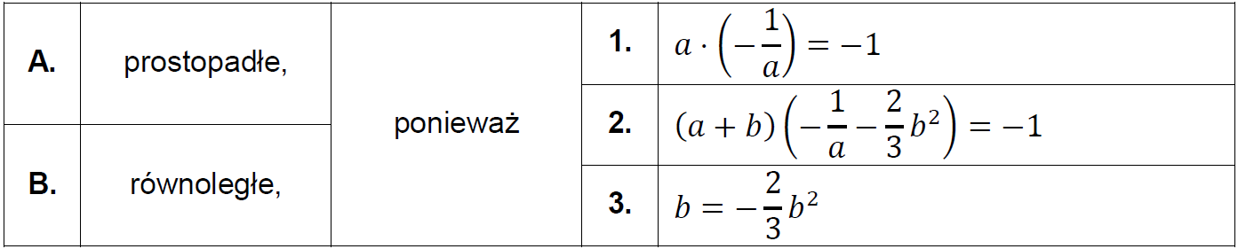 Matematyka jest prosta