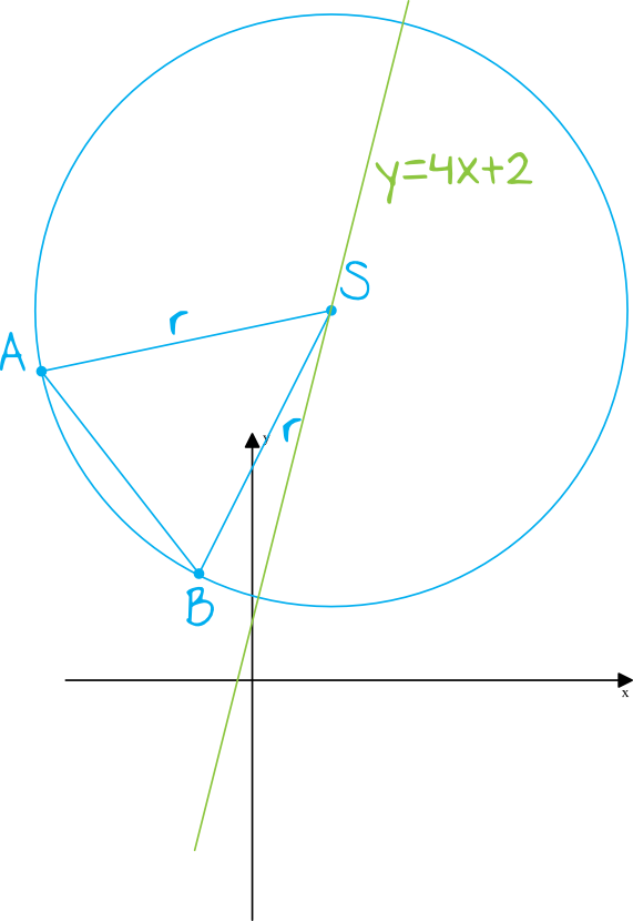 Matematyka jest prosta