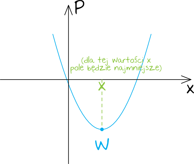 Matematyka jest prosta