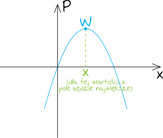 Matematyka jest prosta