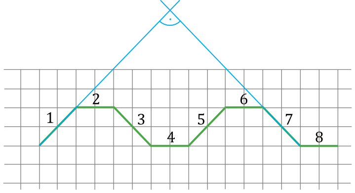 Matematyka jest prosta