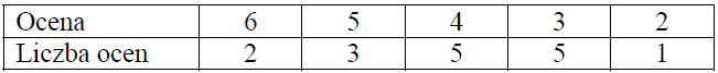 Matematyka jest prosta