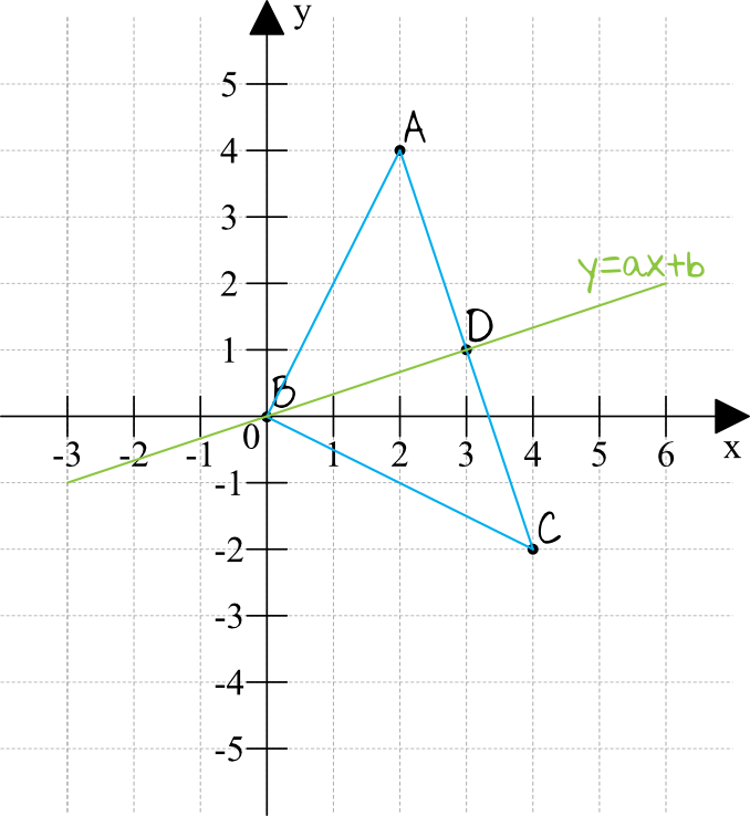 Matematyka jest prosta