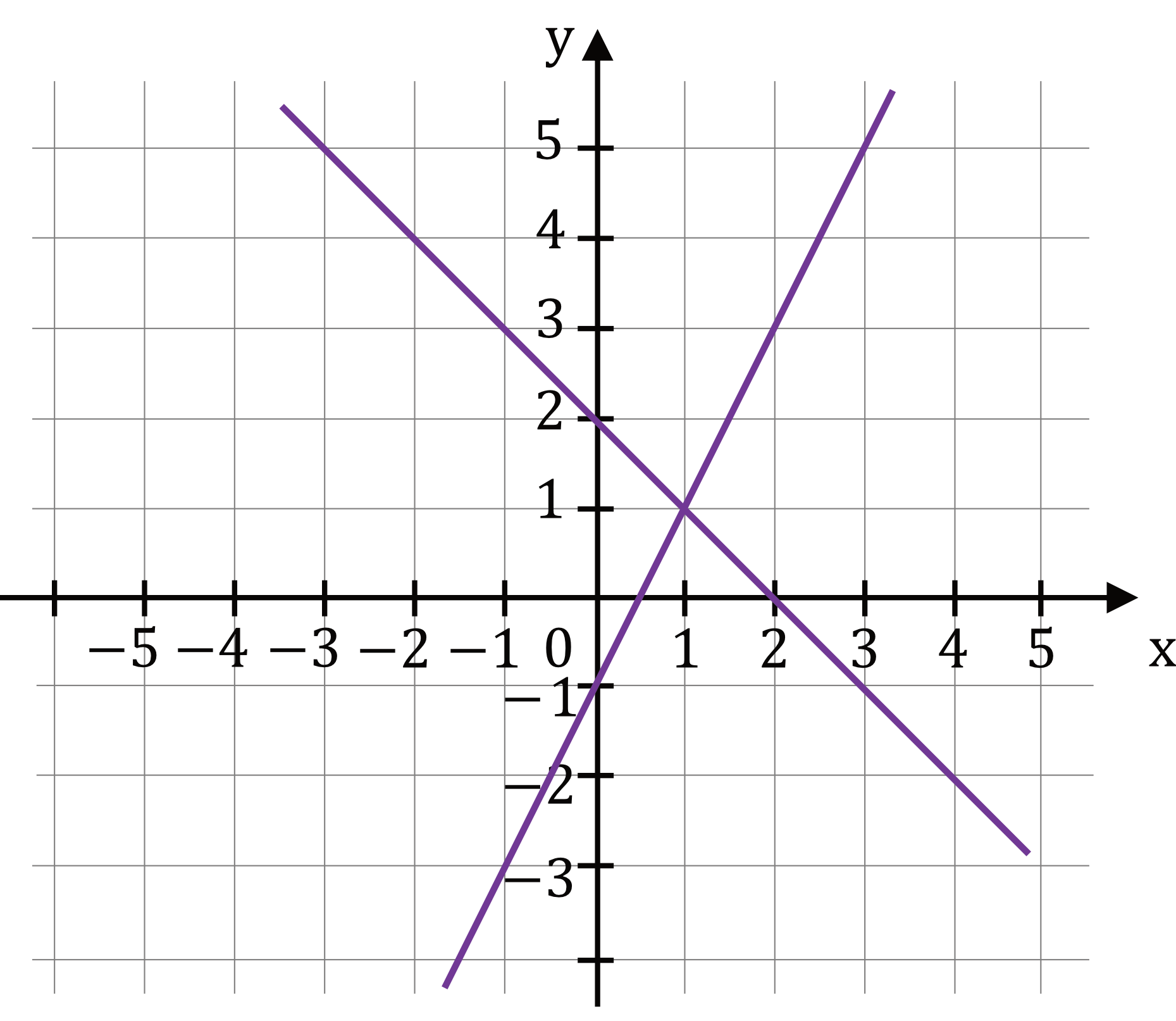 matura z matematyki
