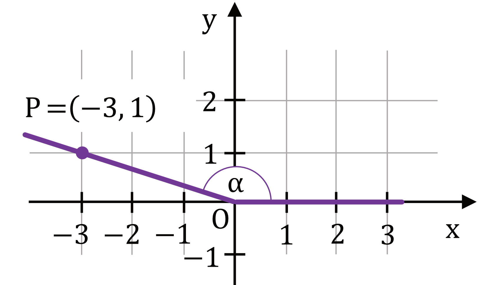 matura z matematyki