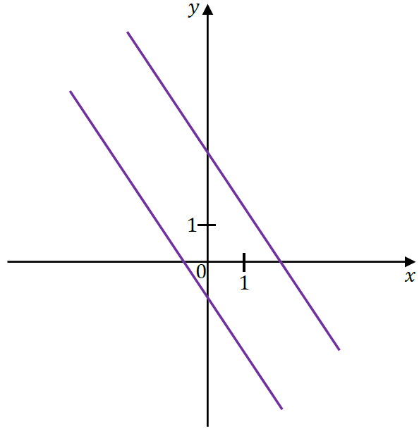 matura z matematyki
