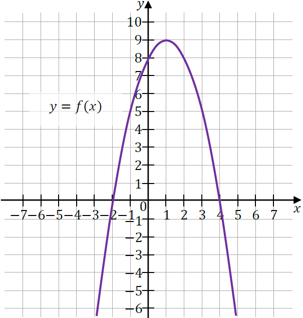 matura z matematyki