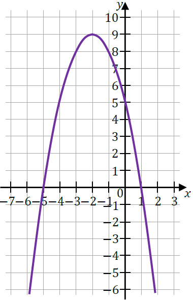 matura z matematyki