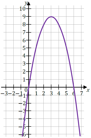 matura z matematyki