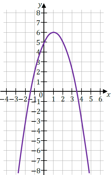 matura z matematyki