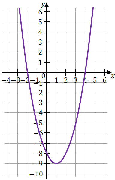 matura z matematyki