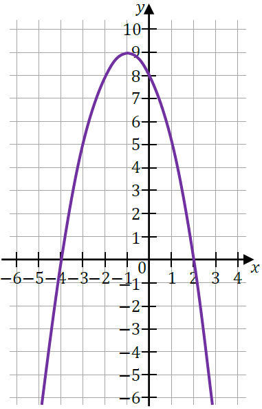 matura z matematyki