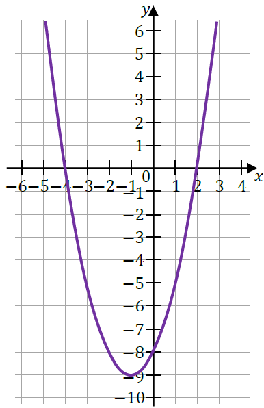 matura z matematyki