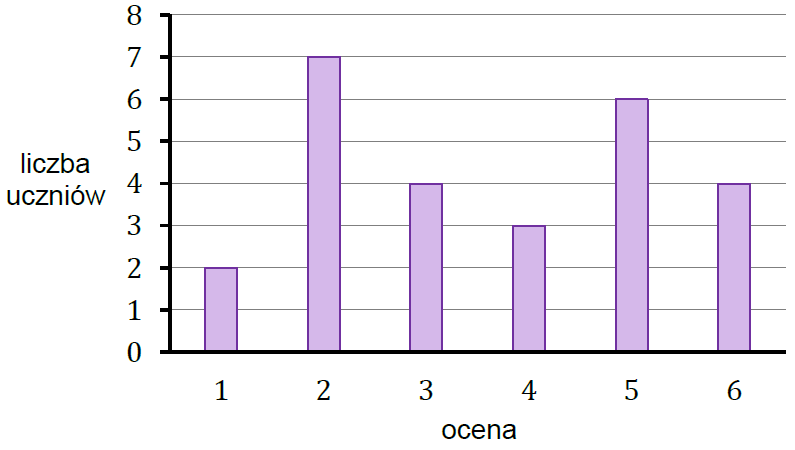 matura z matematyki