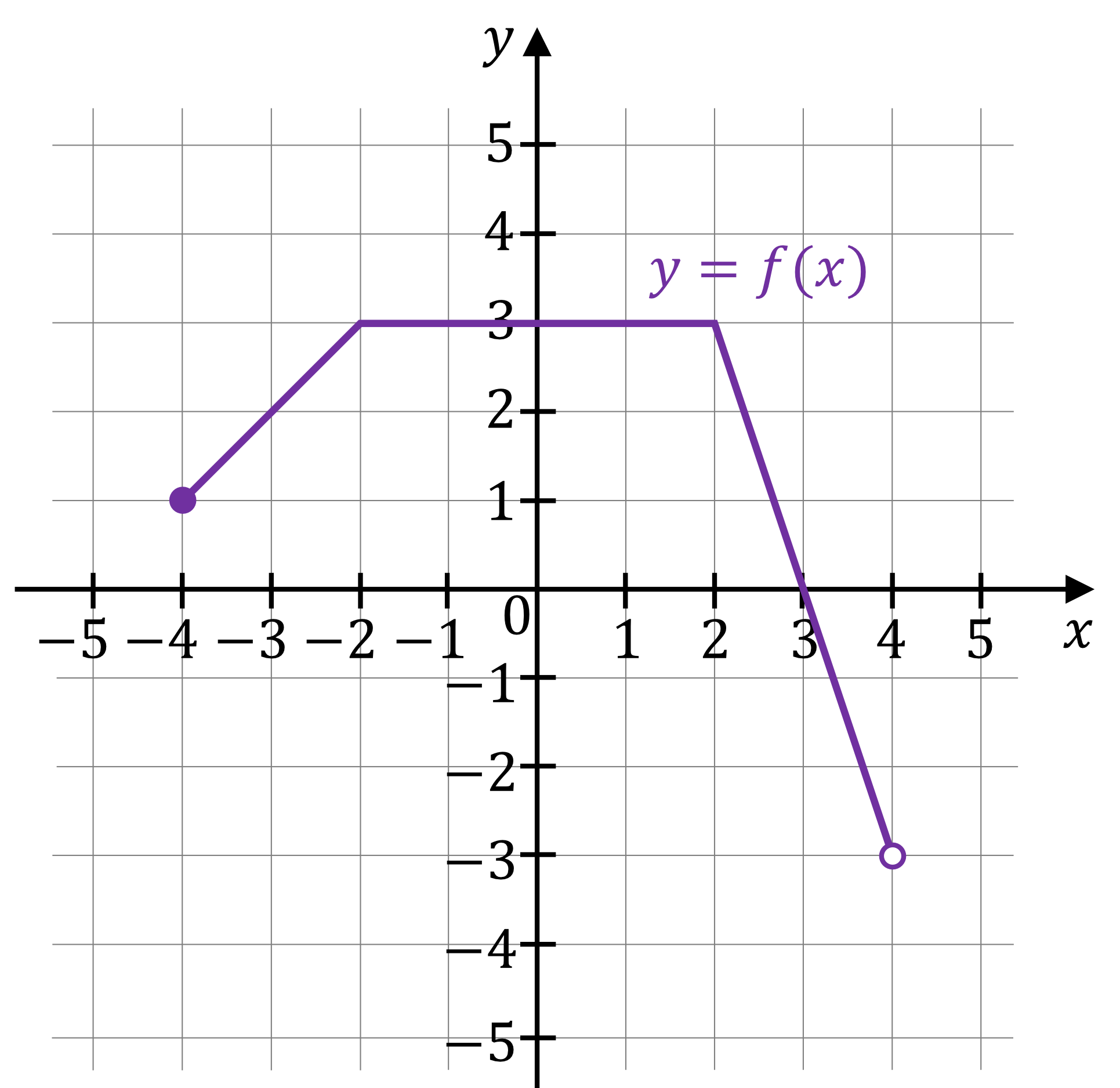 matura z matematyki