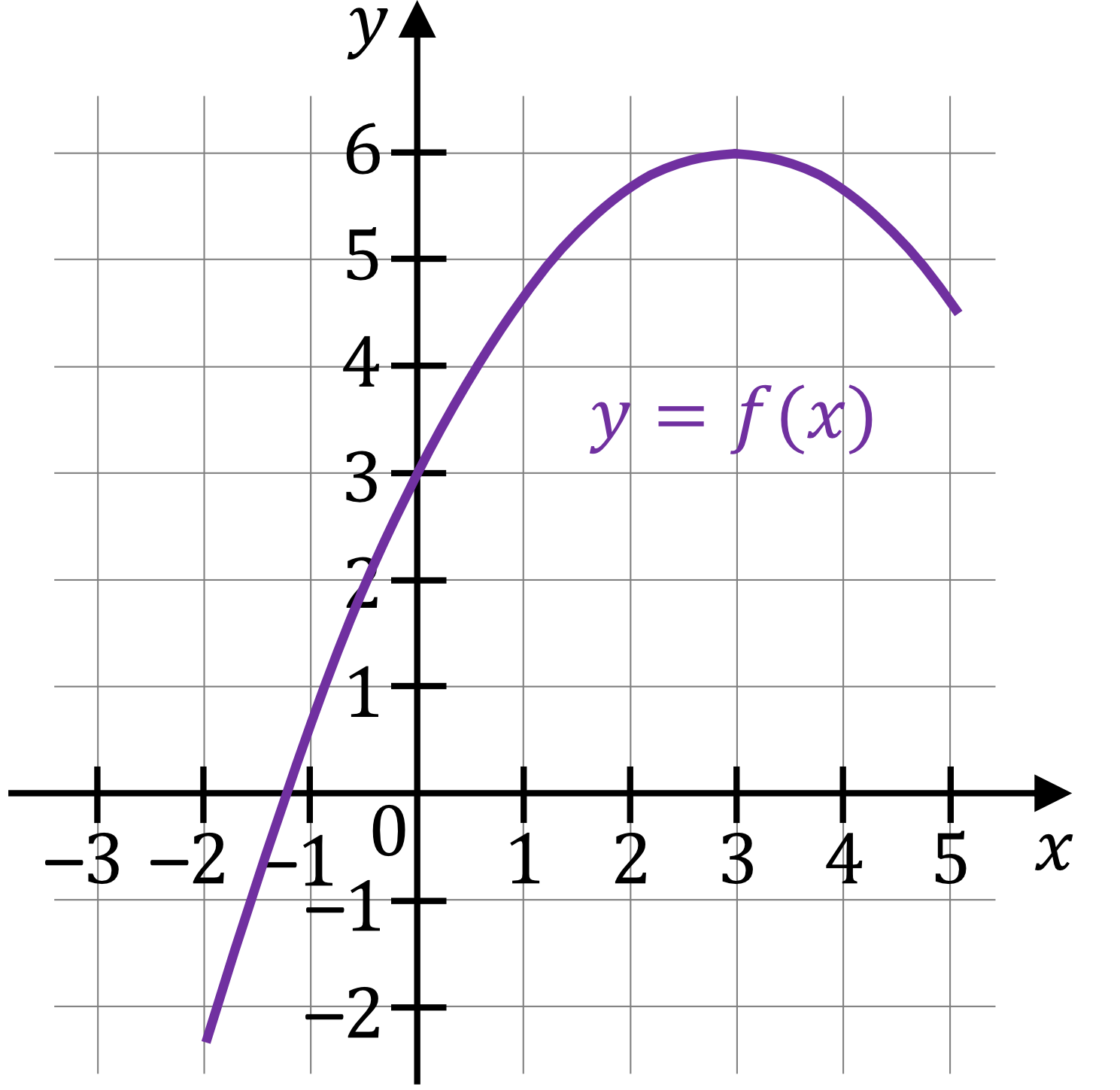 matura z matematyki