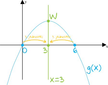 matura z matematyki