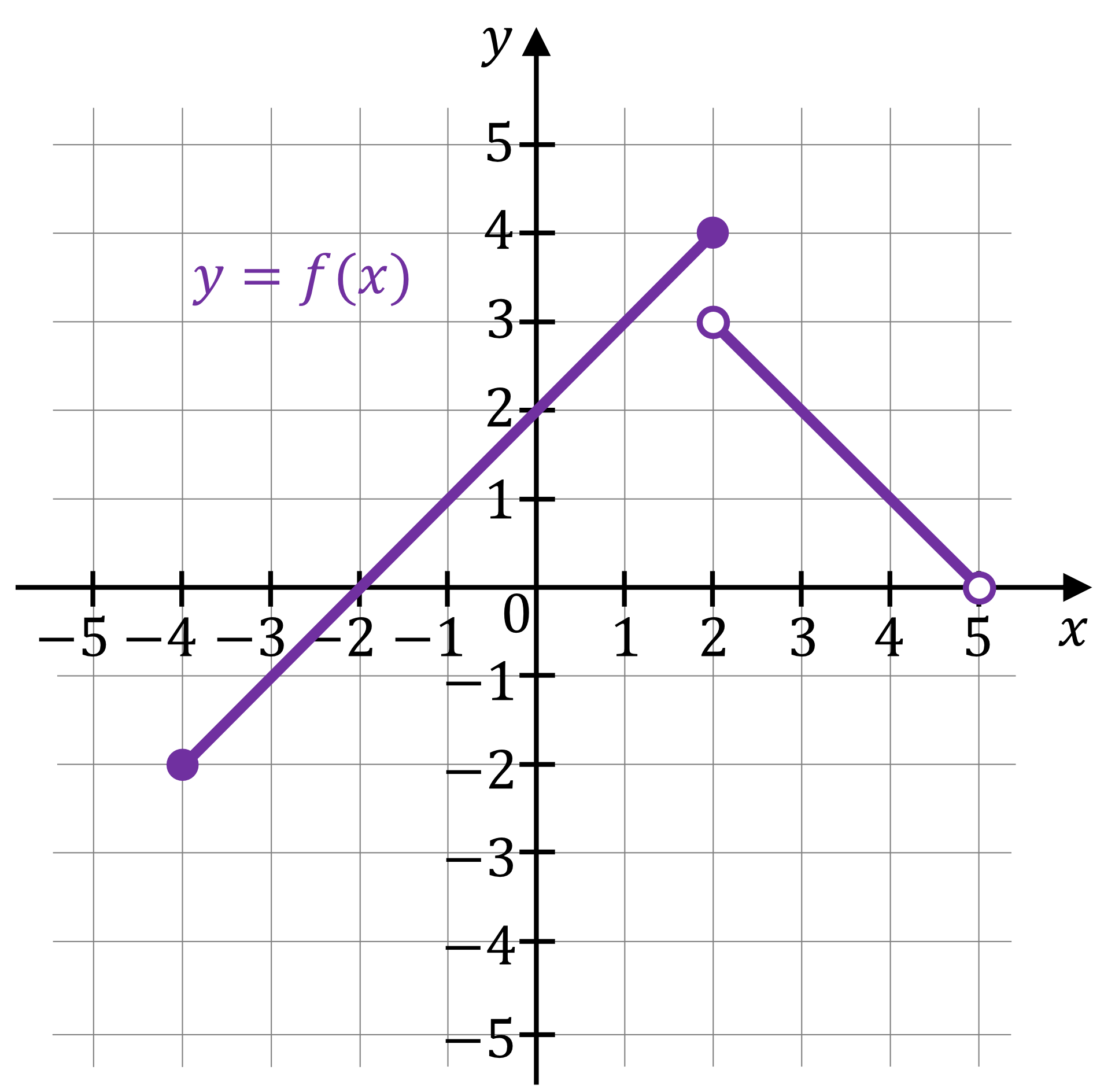 matura z matematyki