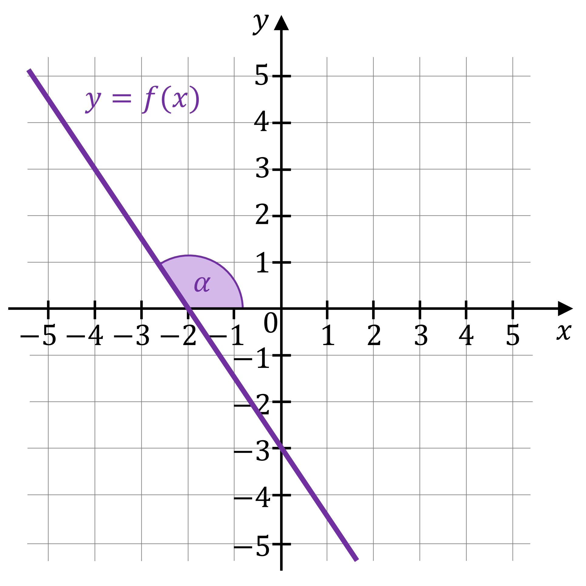 matura z matematyki