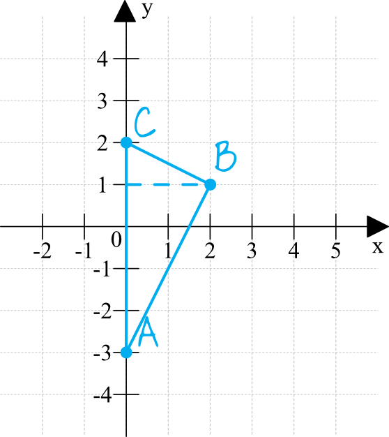 matura z matematyki